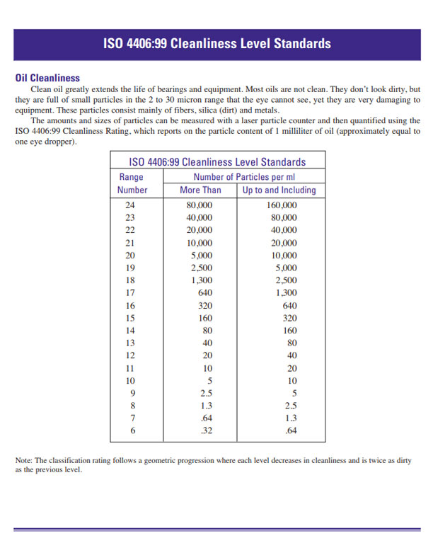 iso-4406-99-cleanliness-level