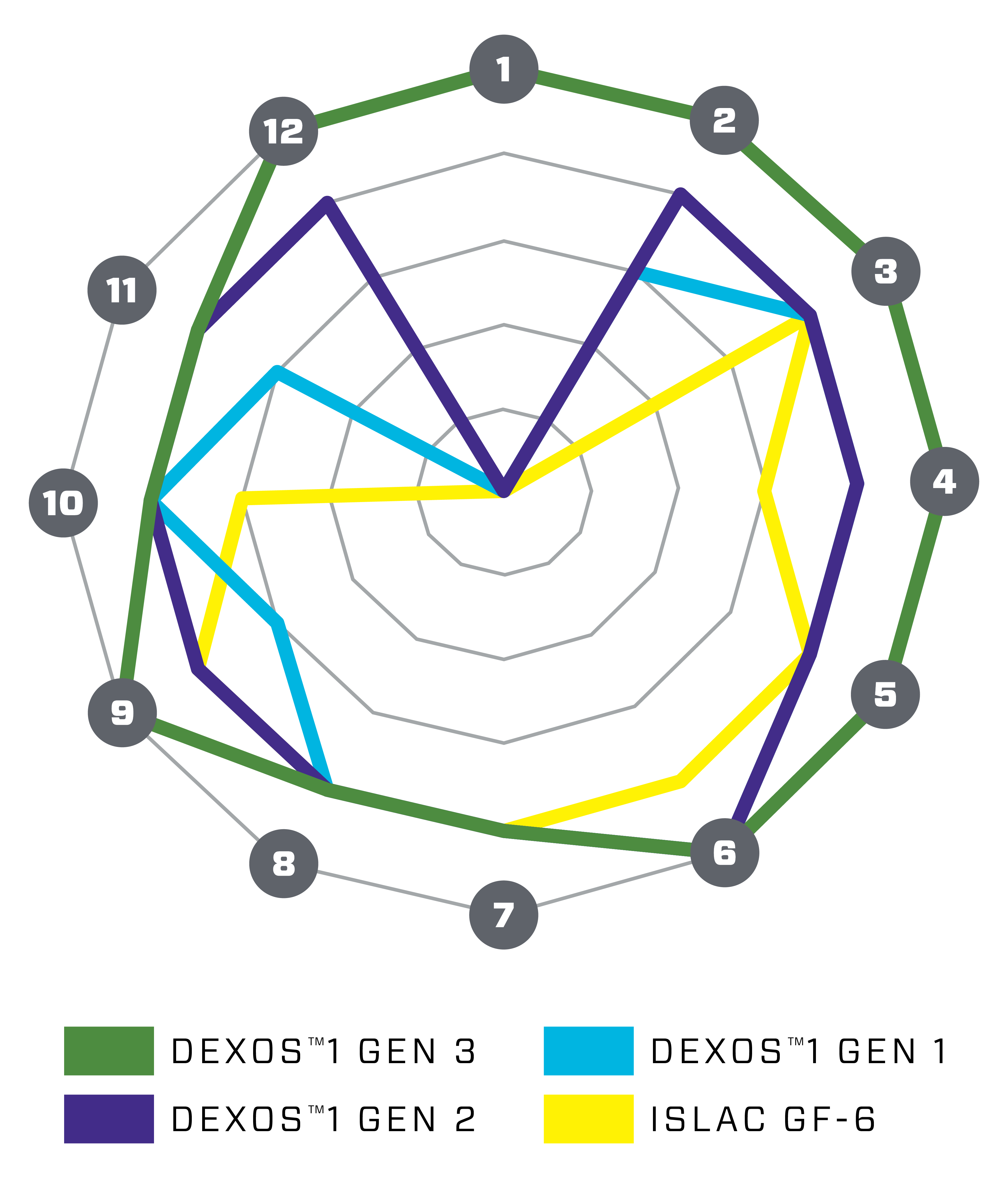 Dexo Chart