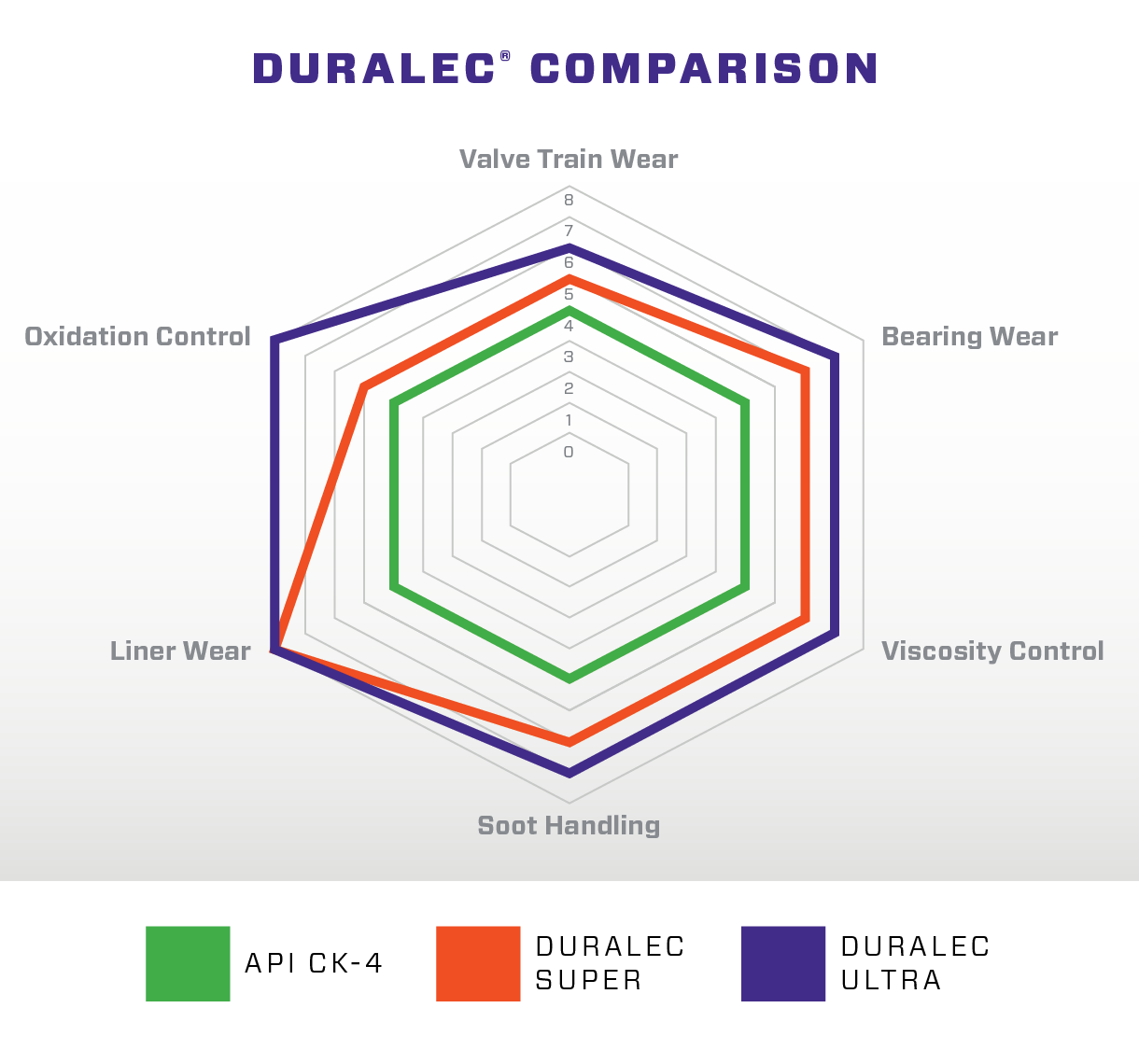 Duralec_Comarison_Graph