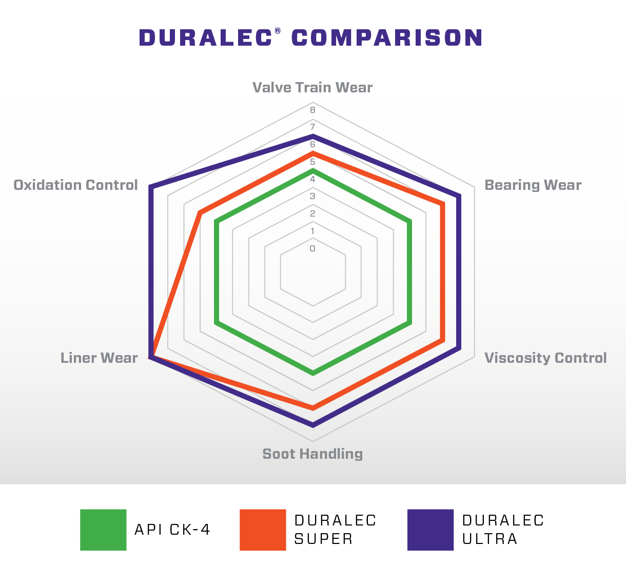 Duralec_Comarison_Graph