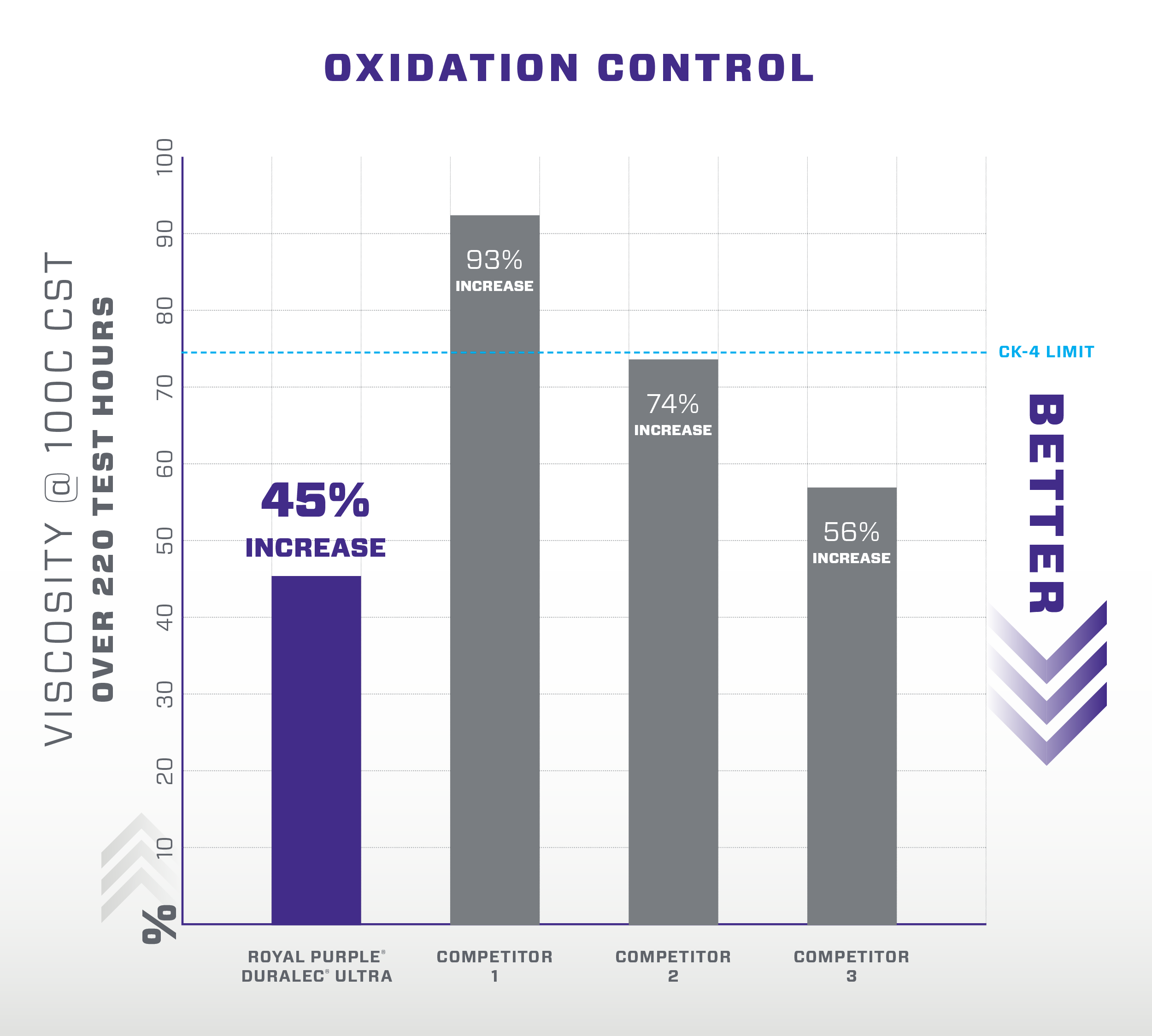 Duralec_Oxidation_Graph