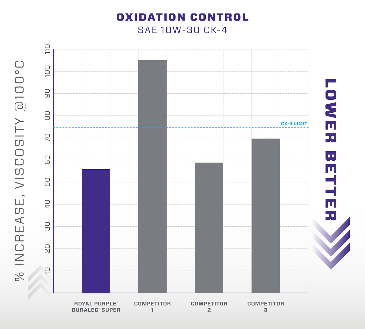 Duralec_Oxidation_Graph