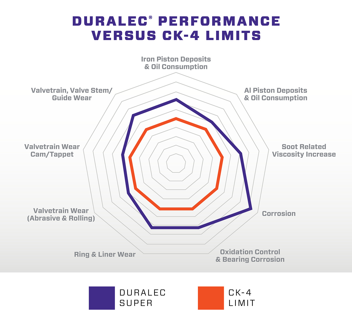 Duralec Super Spider Graph