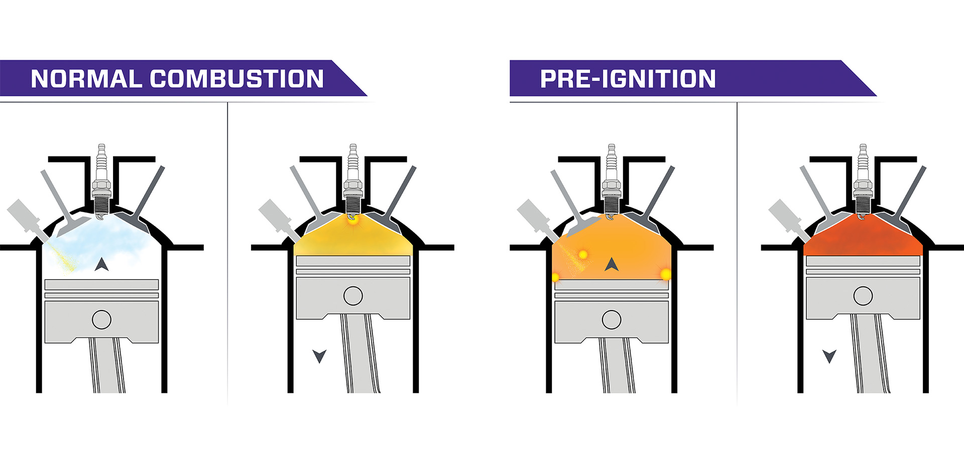 normal-Pre-Ignition