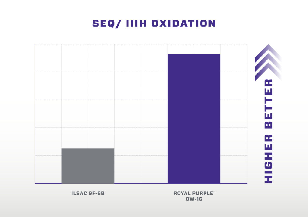 0w16 Oxidation Graph
